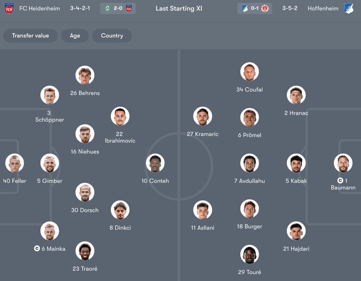 Đội hình dự kiến giữa Heidenhiem vs Hoffenheim | Keolive