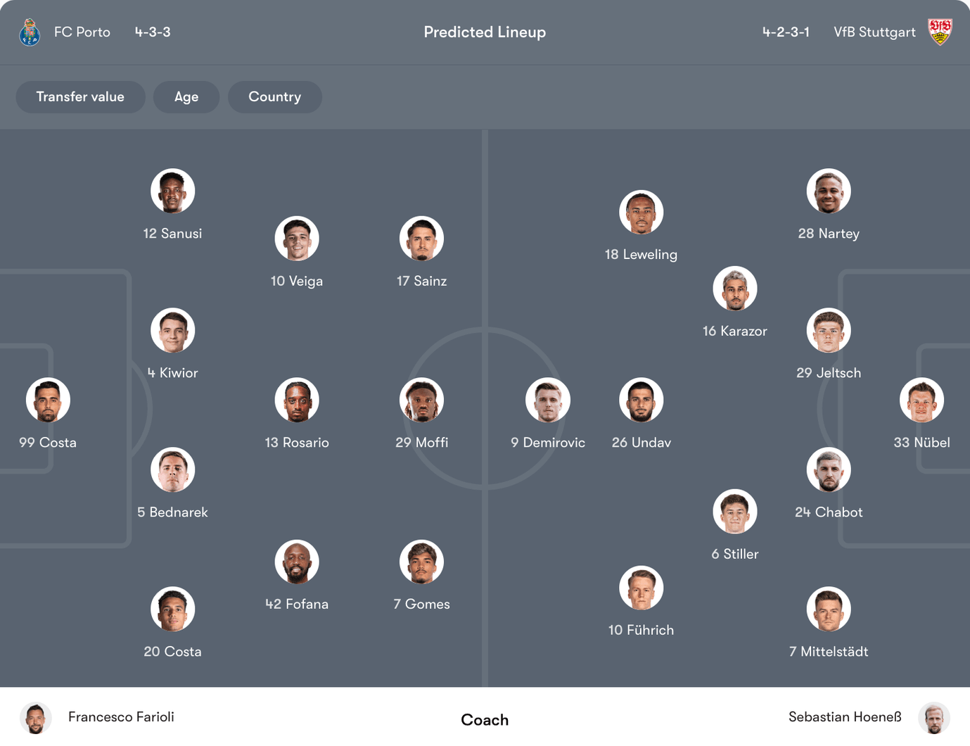 Đội hình dự kiến FC Porto vs VfB Stuttgart | Keolive