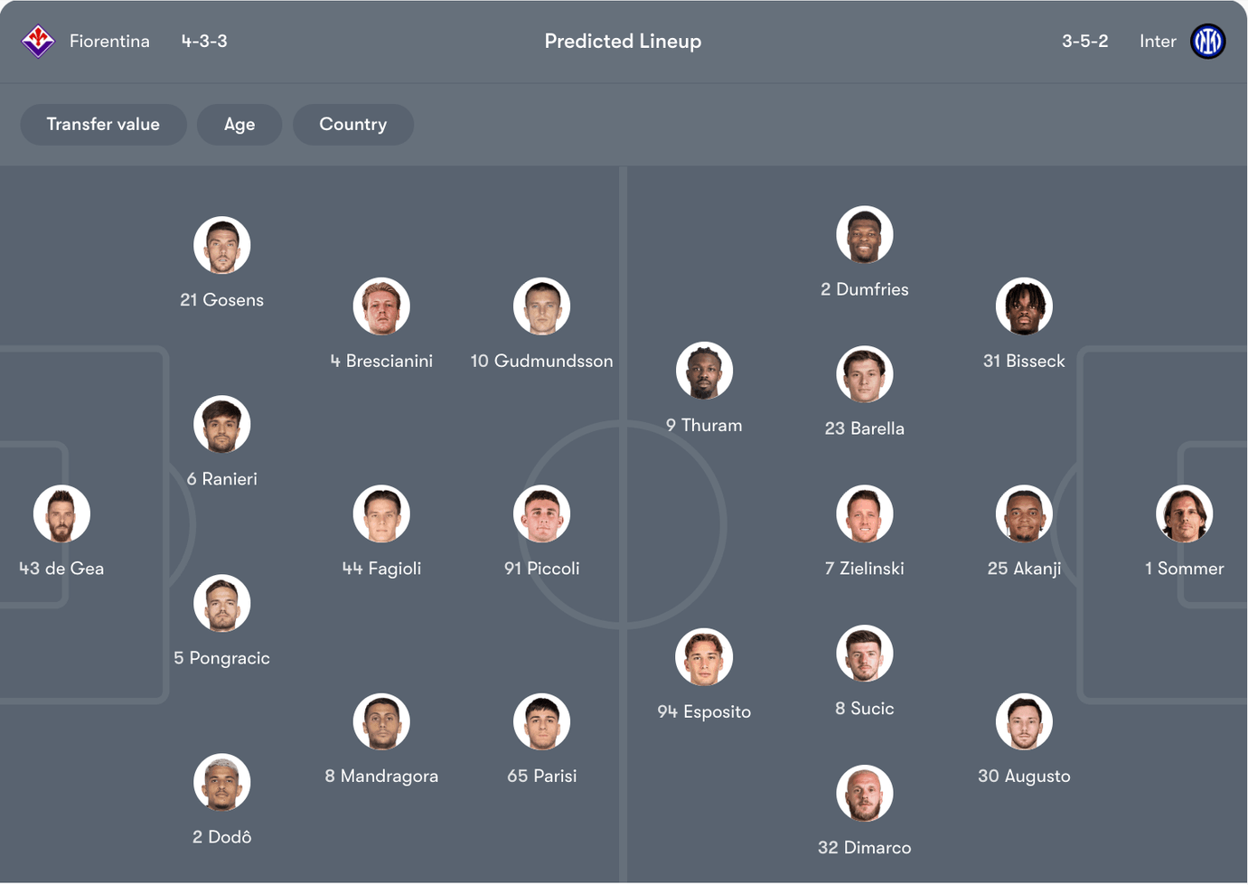 Đội hình dự kiến Fiorentina vs Inter | Keolive
