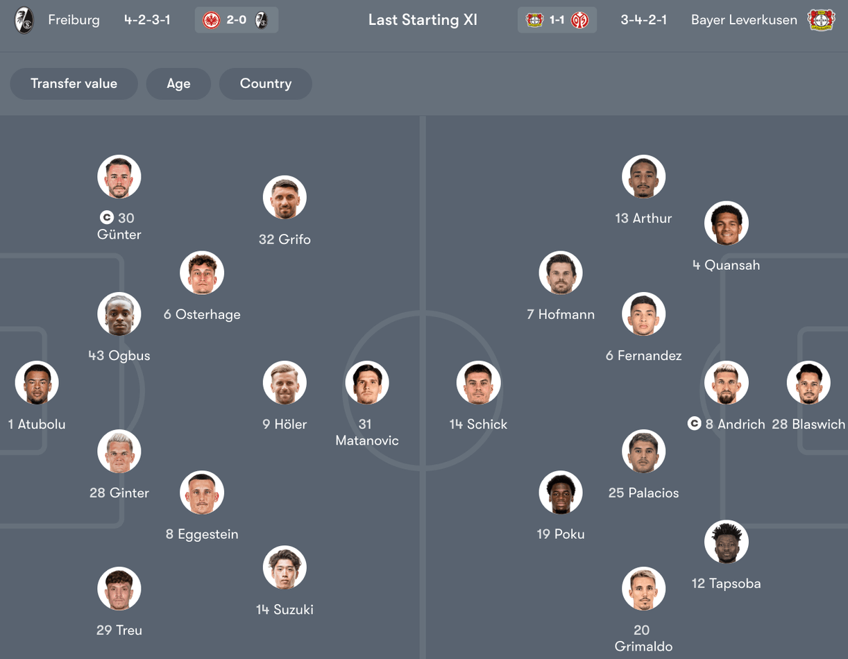 Đội hình dự kiến giữa Freiburg vs Leverkusen | Keolive