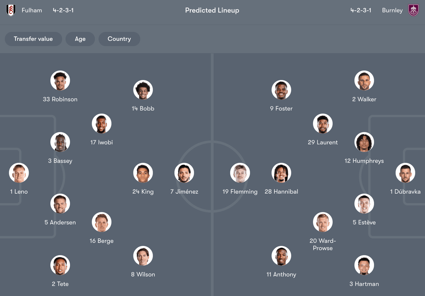 Đội hình dự kiến giữa Fullham vs Burnley | Keolive