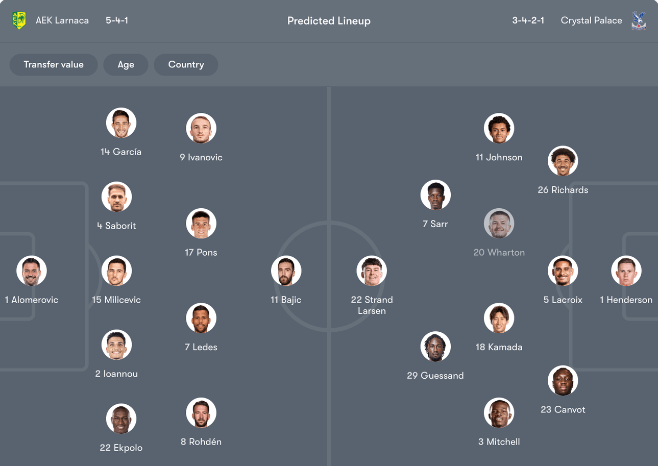 Đội hình dự kiến giữa AEK Larnaca vs Crystal Palace | Keolive