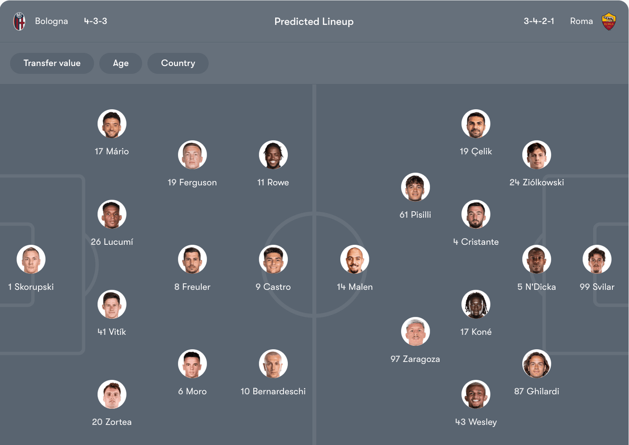 Đội hình dự kiến giữa Bologna vs Roma | Keolive