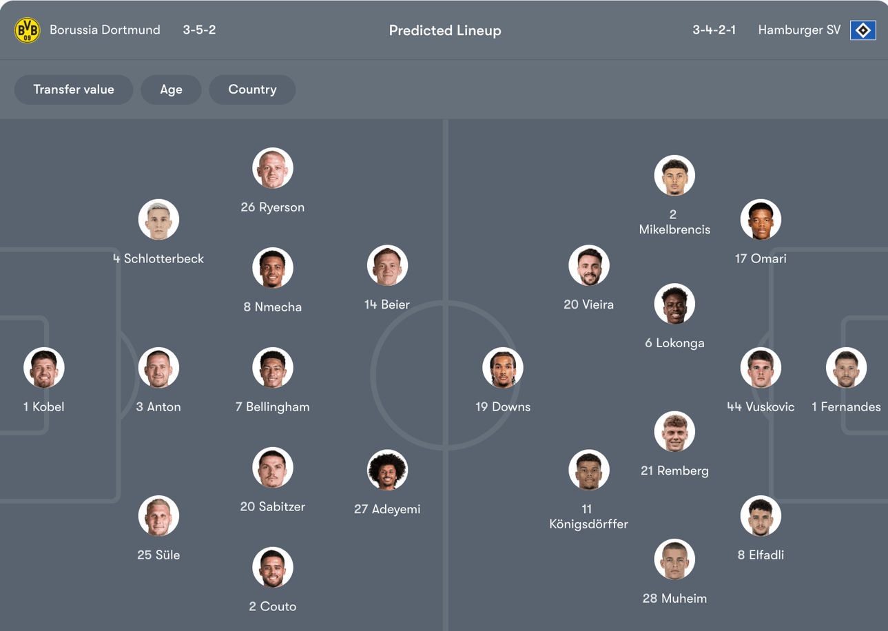 Đội hình dự kiến giữa Dortmund vs Hamburger SV | Keolive