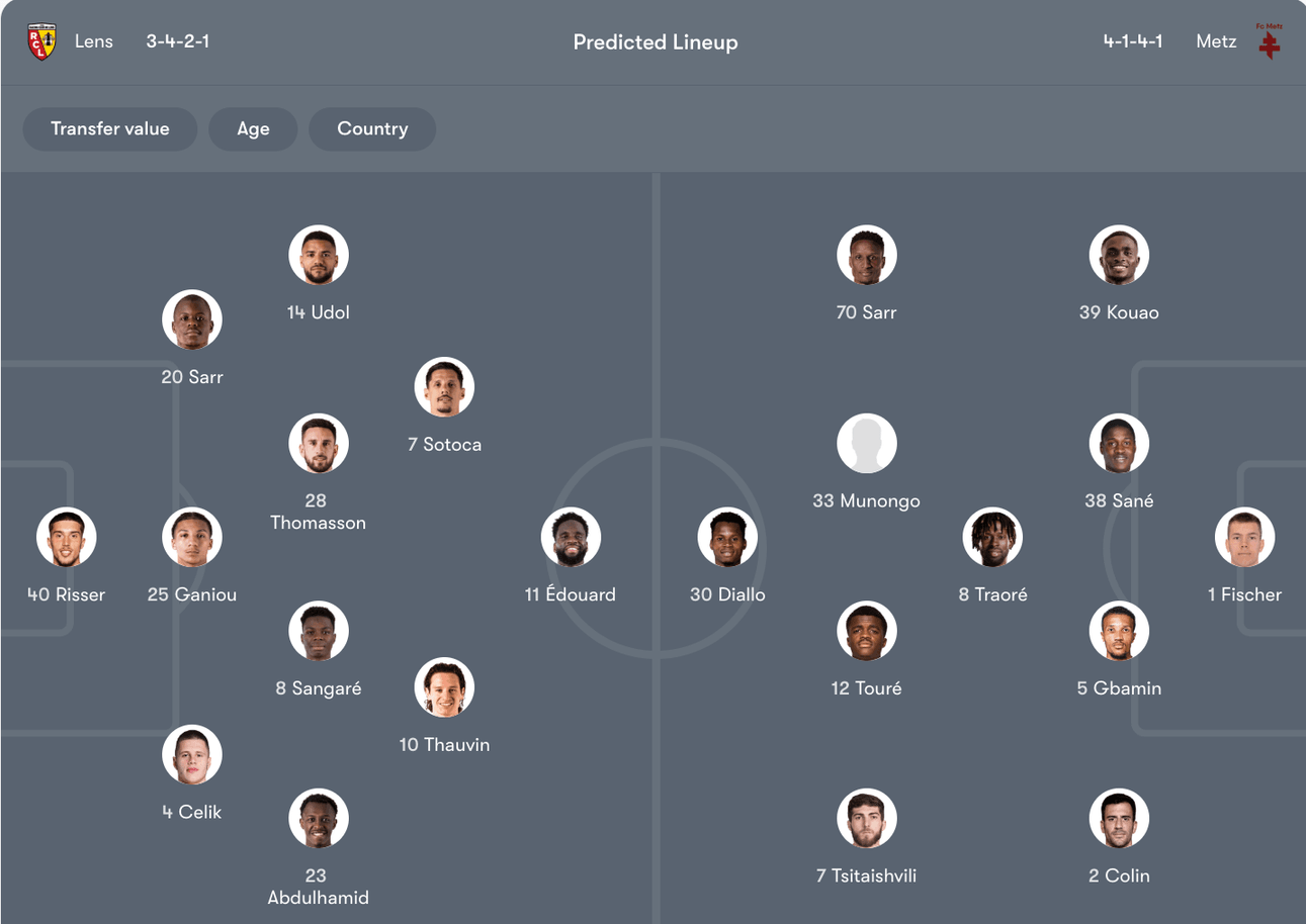 Đội hình dự kiến giữa Lens vs Metz | Keolive
