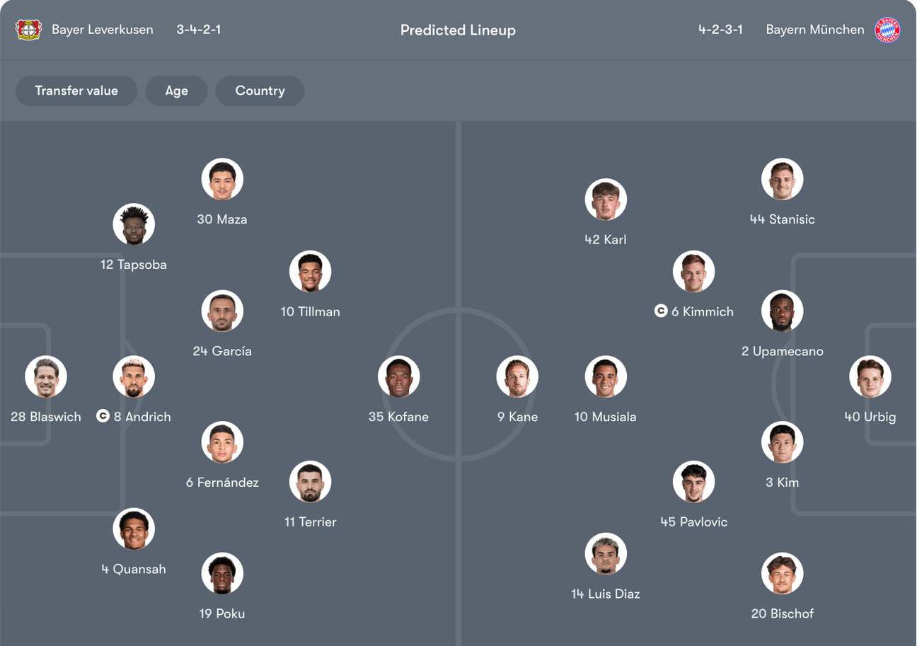 Đội hình dự kiến giữa Leverkusen vs Bayern Munich | Keolive