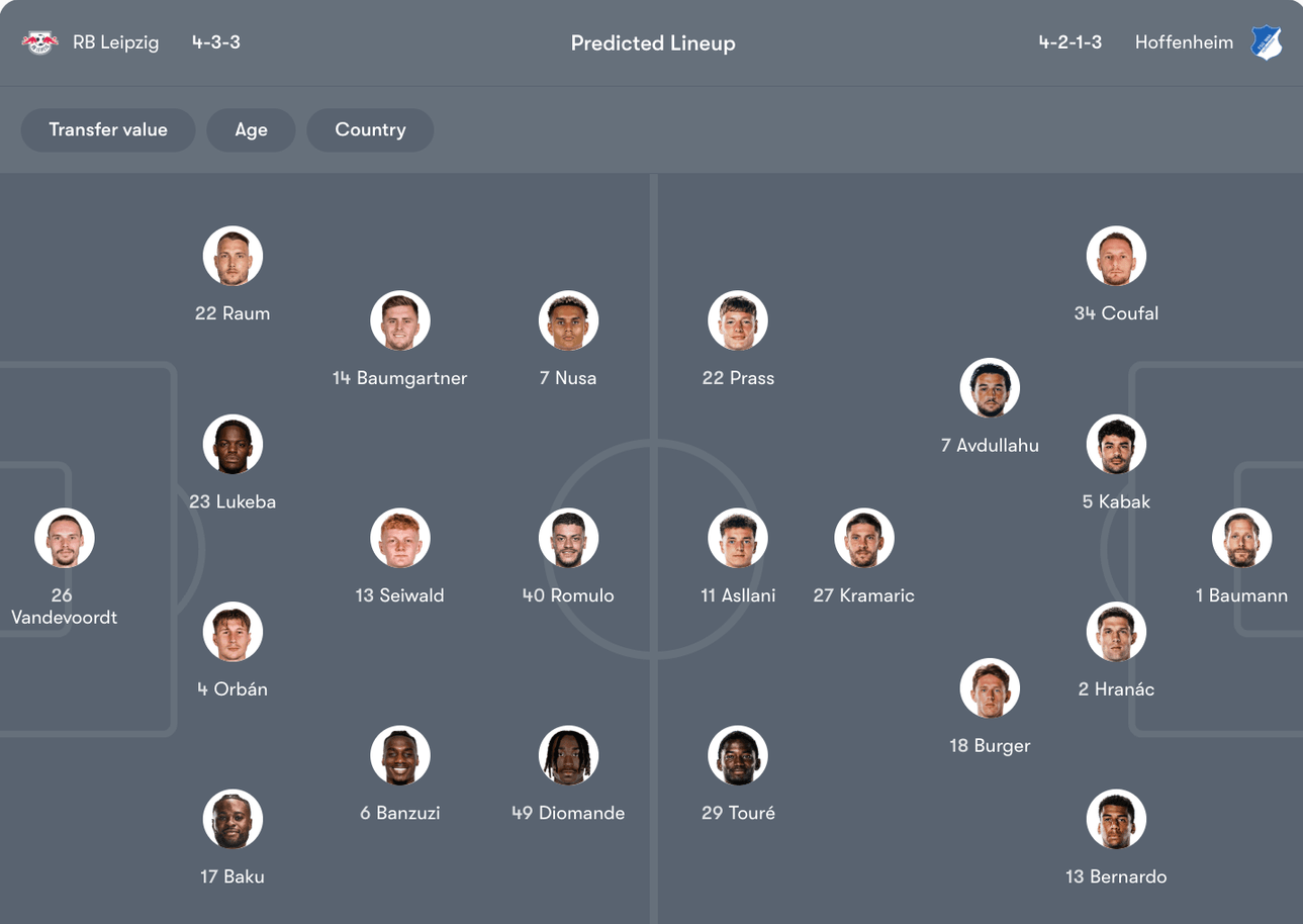 Đội hình dự kiến giữa RB Leipzig vs Hoffenheim | Keolive