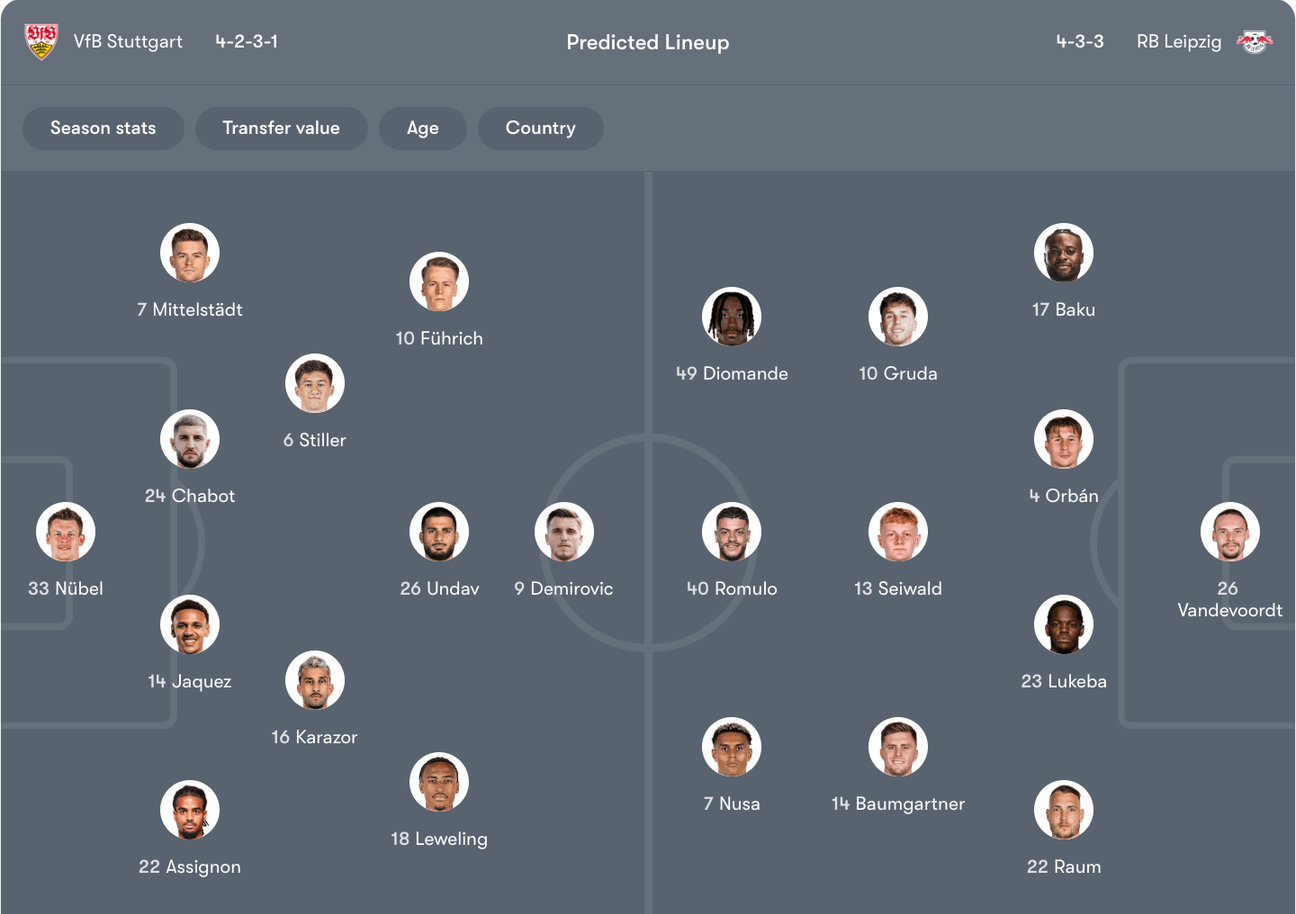 Đội hình dự kiến giữa Stuttgart vs Leipzig | Keolive