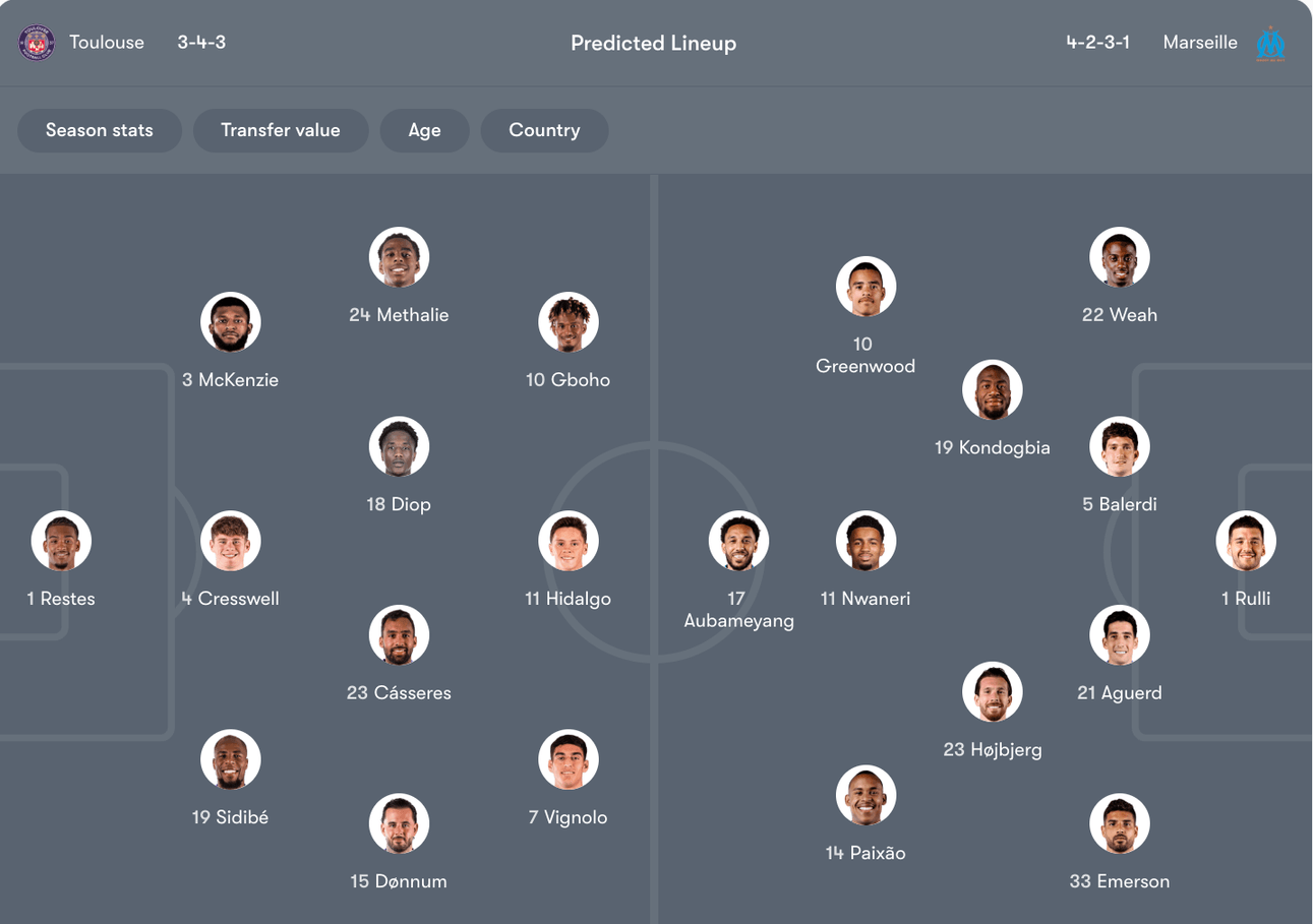 Đội hình dự kiến giữa Toulouse vs Marseille | Keolive