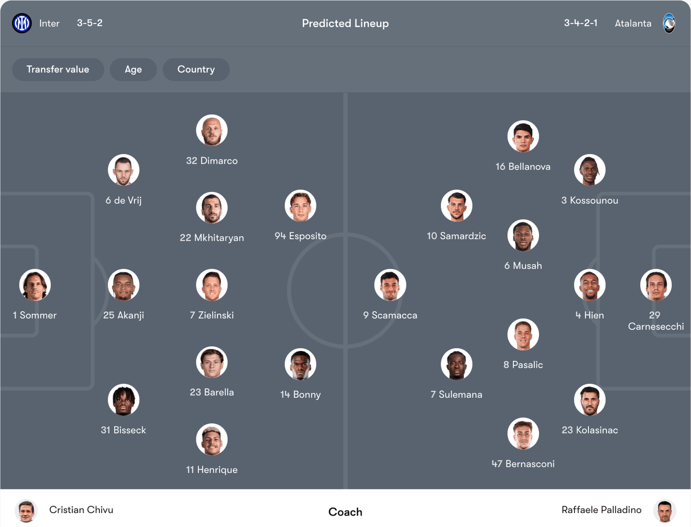 Đội hình dự kiến Inter vs Atalanta | Keolive