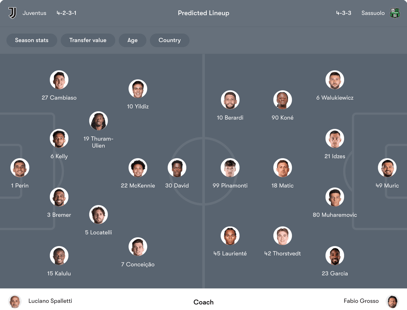 Đội hình dự kiến Juventus vs Sassuolo | Keolive