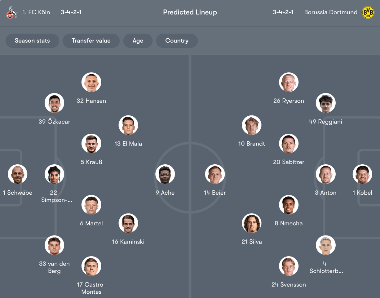Đội hình dự kiến giữa Koln vs Dortmund | Keolive