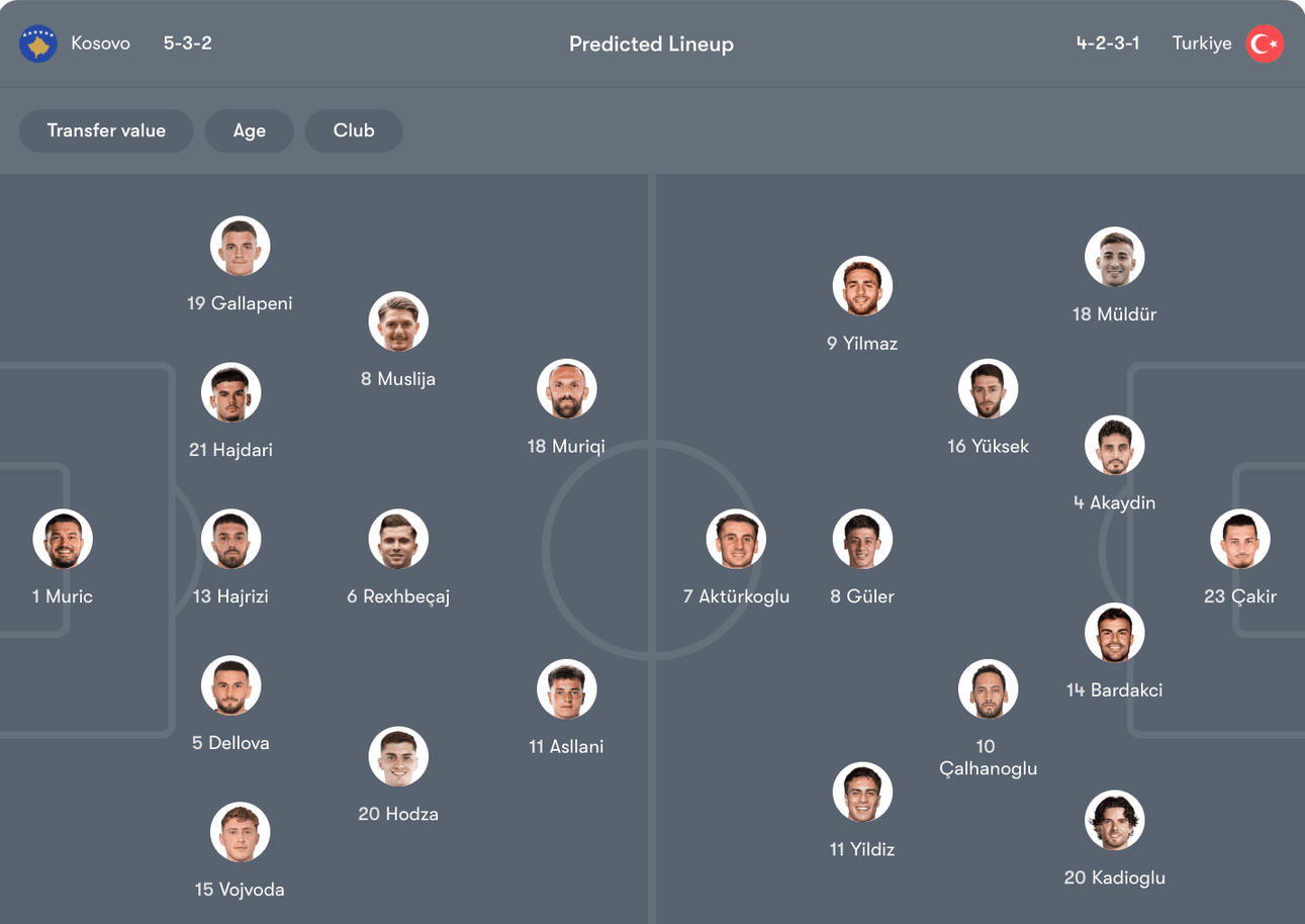 Đội hình dự kiến Kovoso vs Thổ Nhĩ Kỳ | Keolive