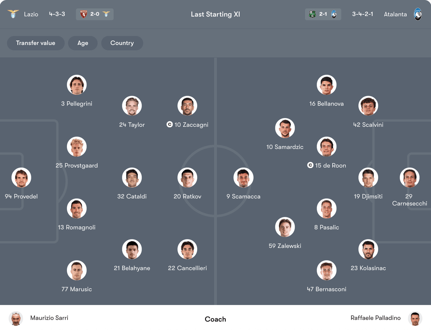 Đội hình dự kiến Lazio vs Atalanta | Keolive