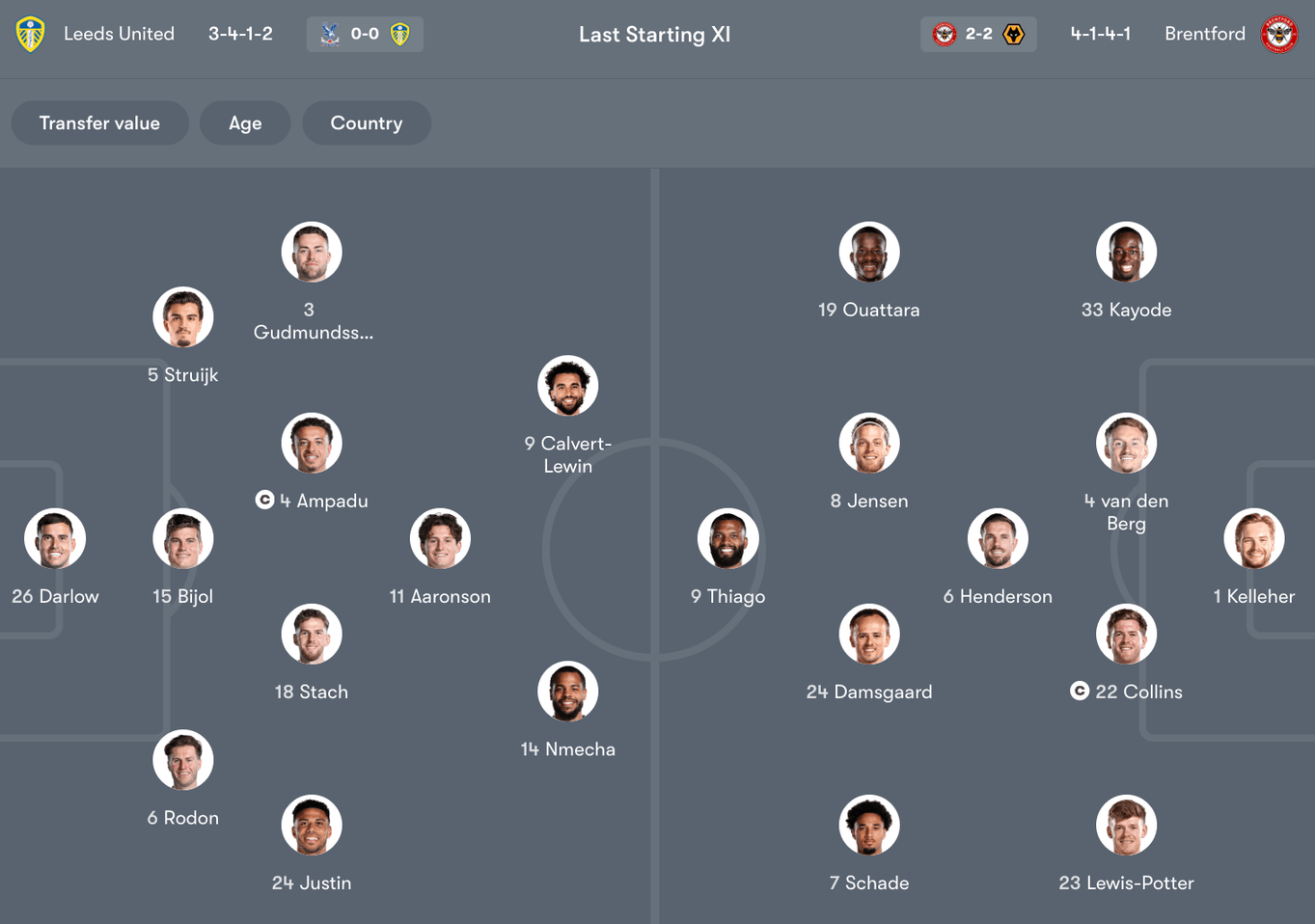 Đội hình dự kiến giữa Leeds vs Brentford | Keolive