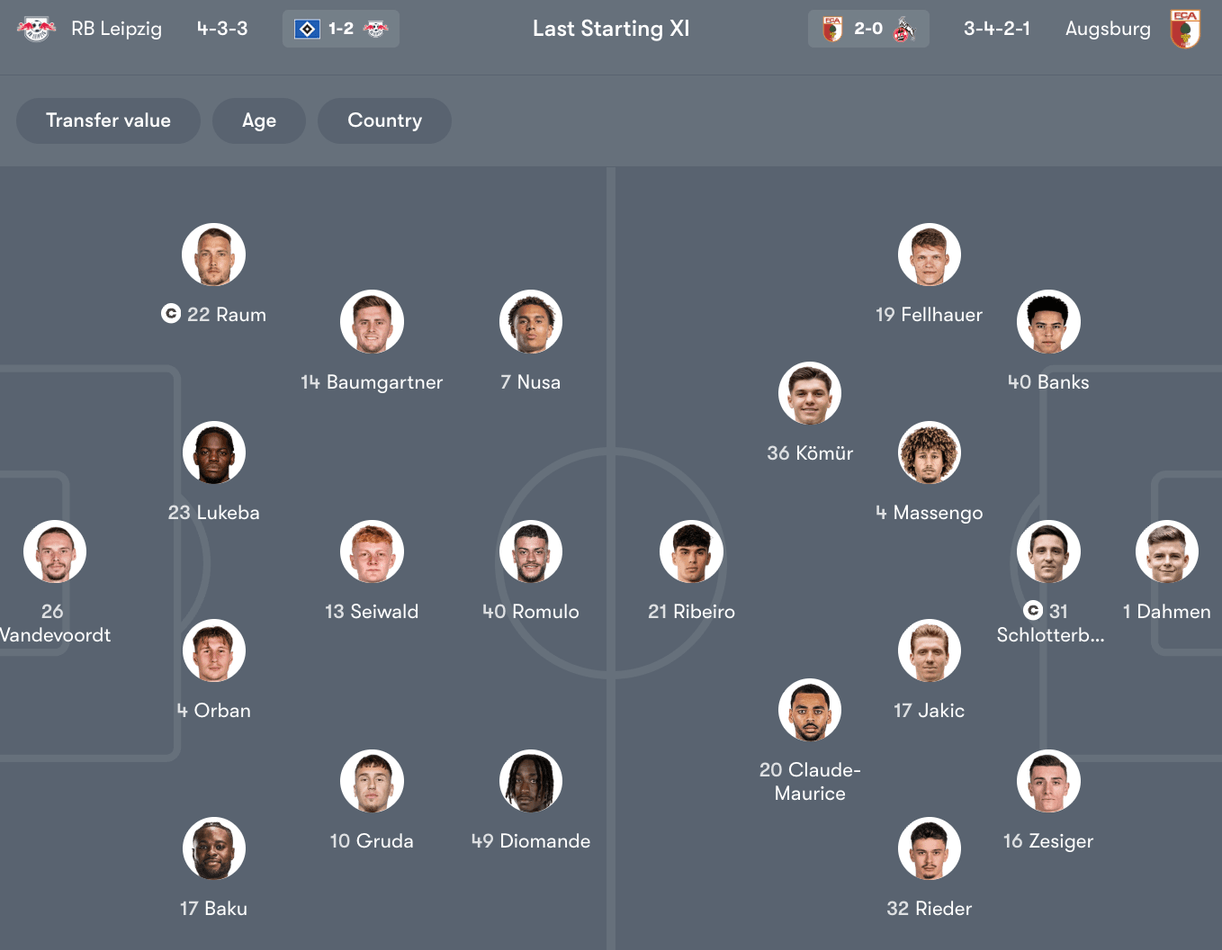 Đội hình dự kiến giữa Leipzig vs Augburg | Keolive