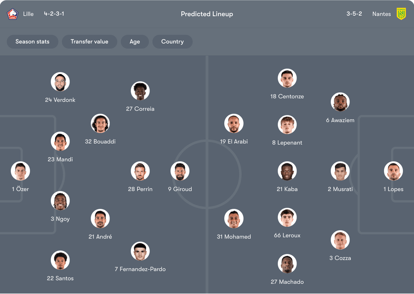 Đội hình dự kiến Lille vs Nantes | Keolive