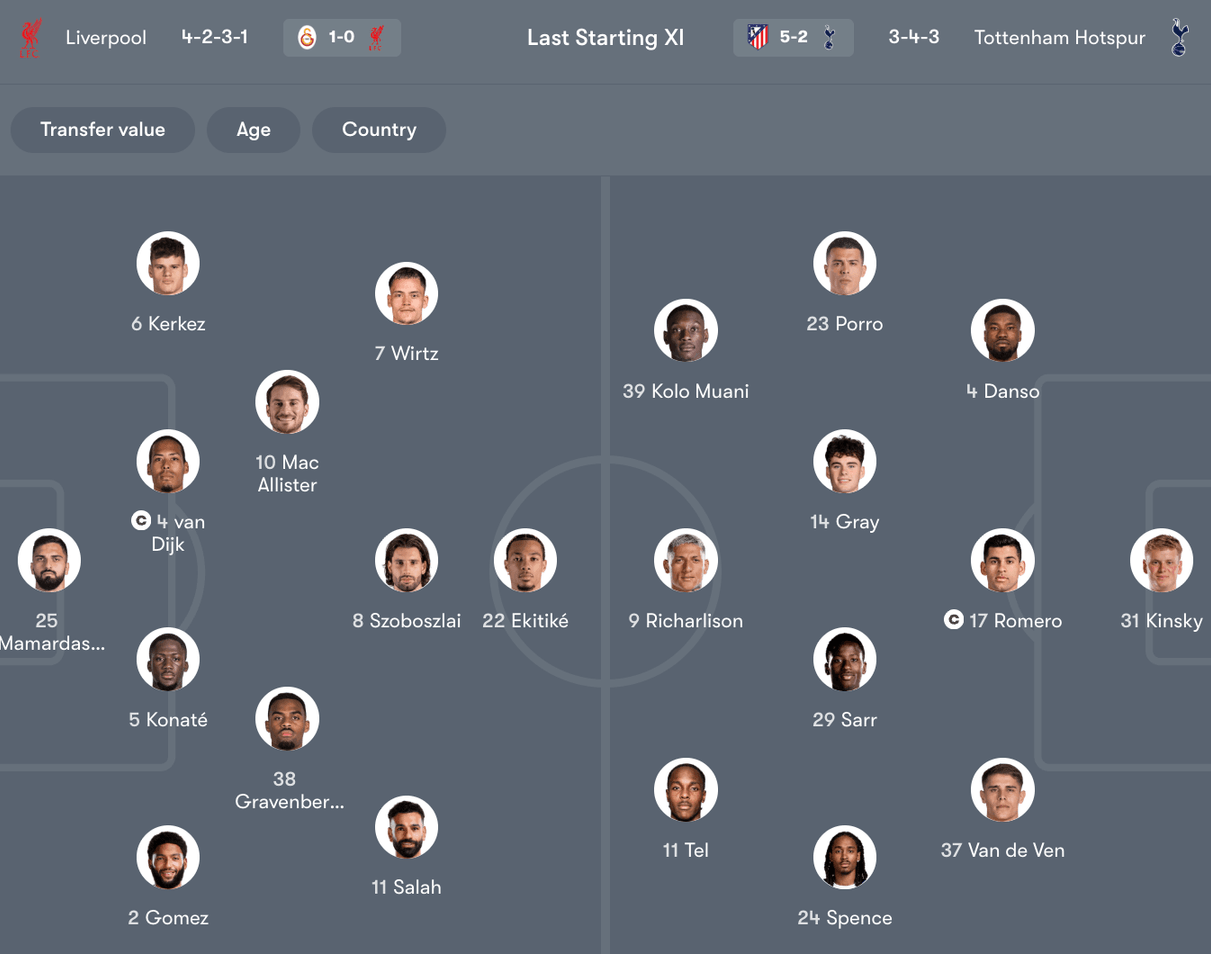 Đội hình dự kiến giữa Liverpool vs Tottenham Hotspur | Keolive