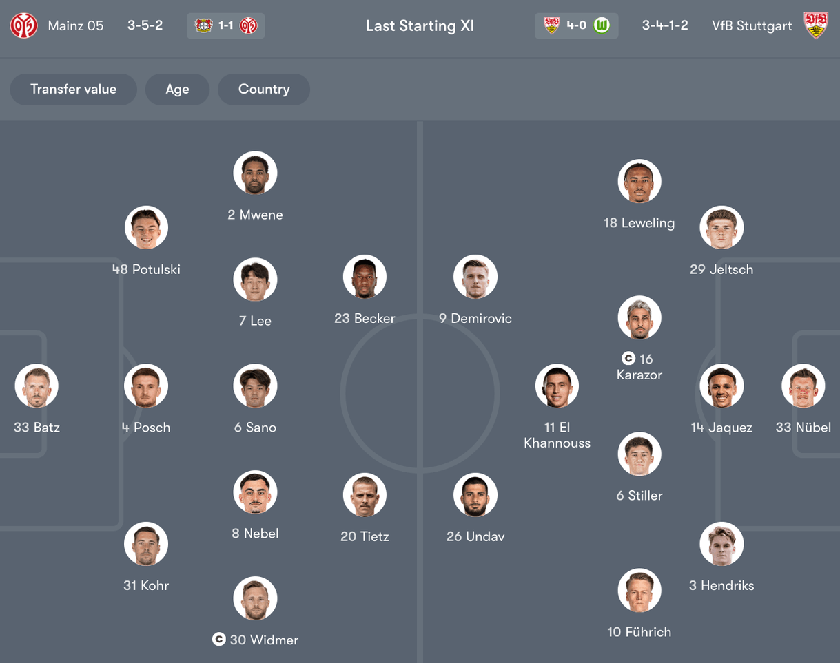 Đội hình dự kiến giữa Mainz vs Stuttgart | Keolive