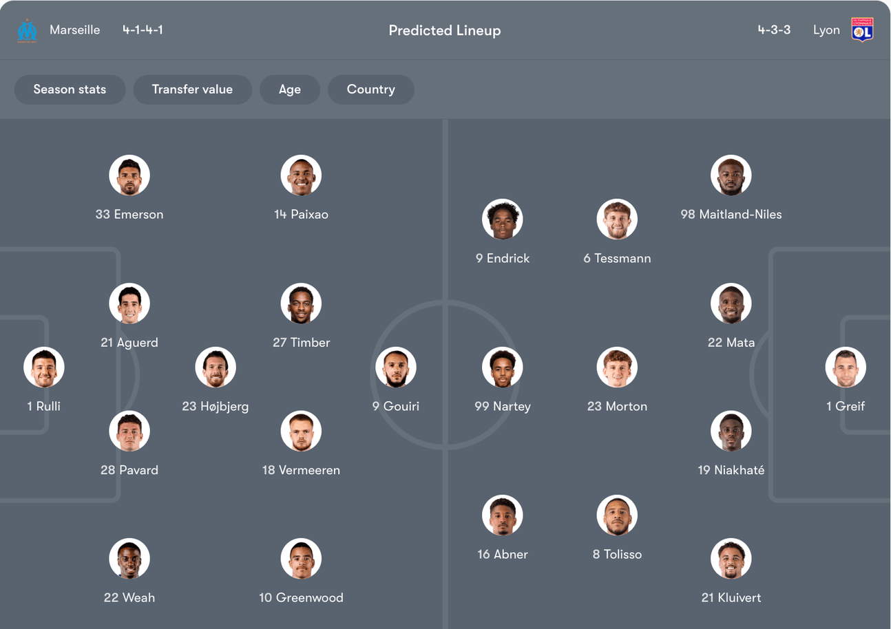 Đội hình dự kiến Marseille vs Lyon | Keolive