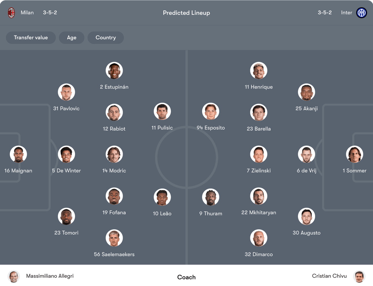Đội hình dự kiến Milan vs Inter | Keolive