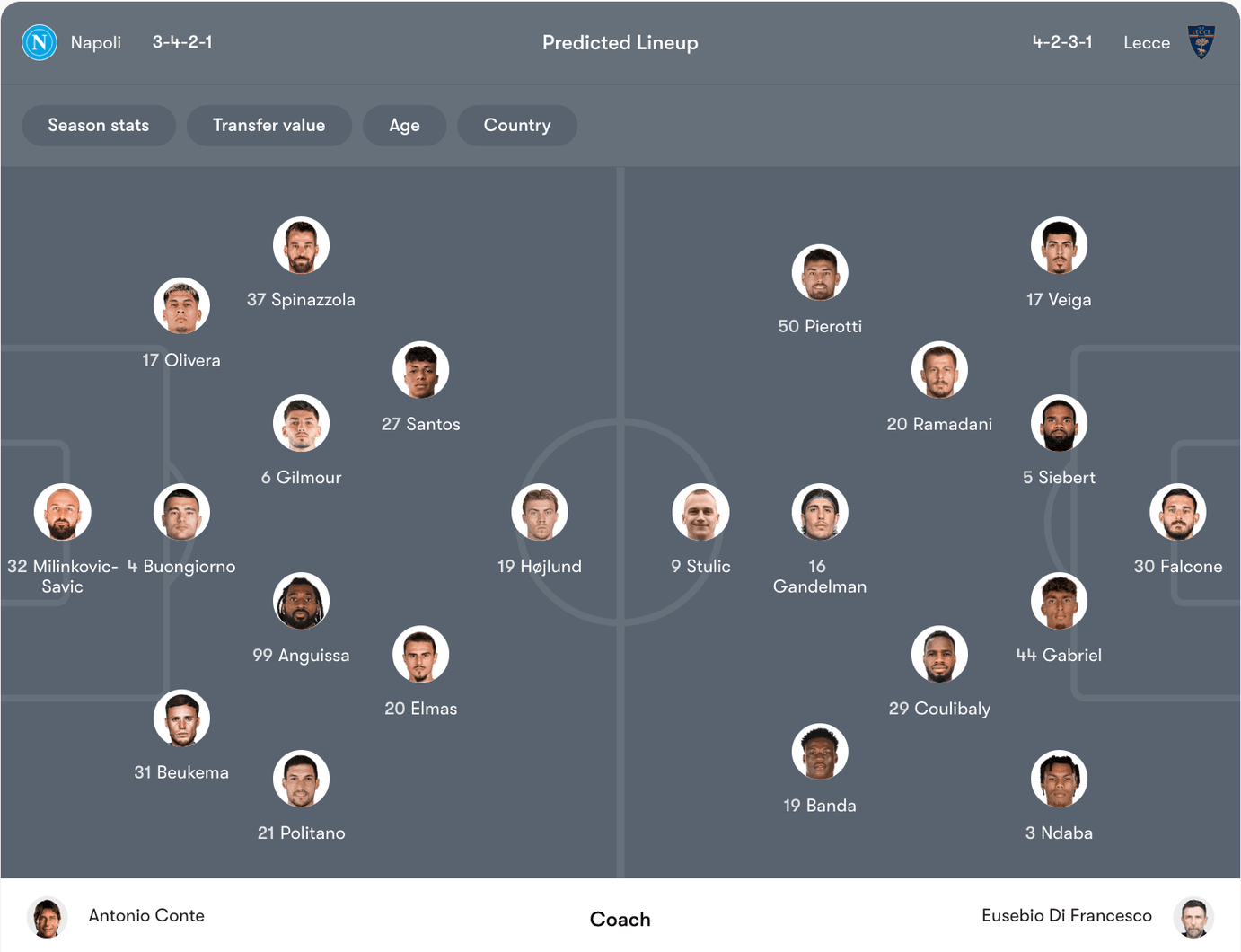 Đội hình dự kiến Napoli vs Lecce | Keolive