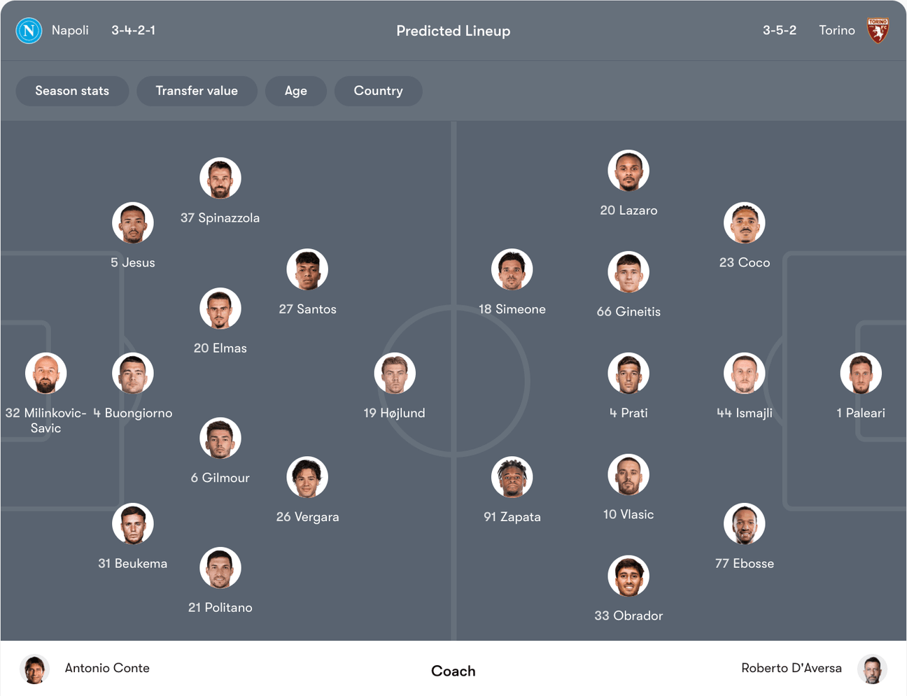 Đội hình dự kiến Napoli vs Torino | Keolive