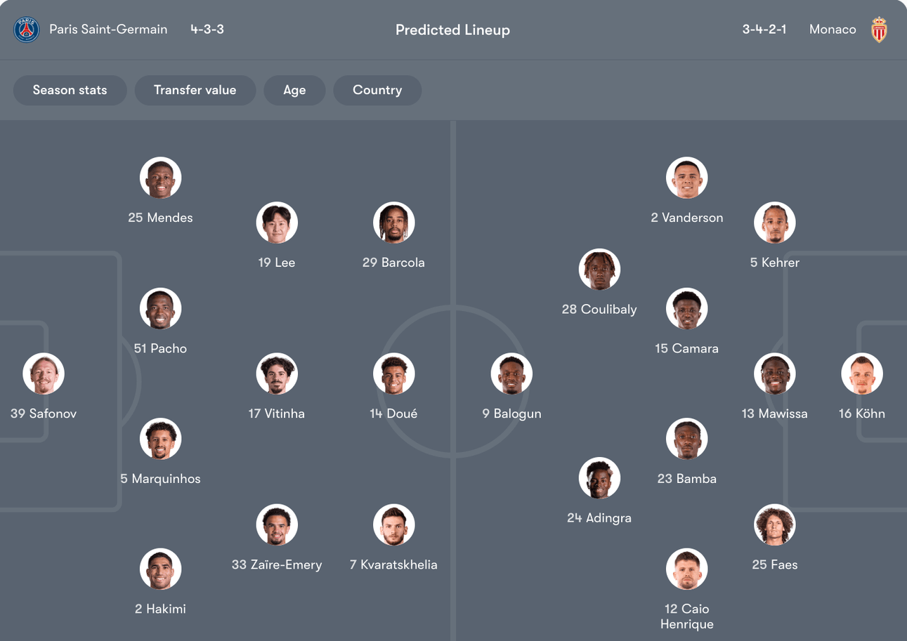 Đội hình dự kiến PSG vs Monaco | Keolive