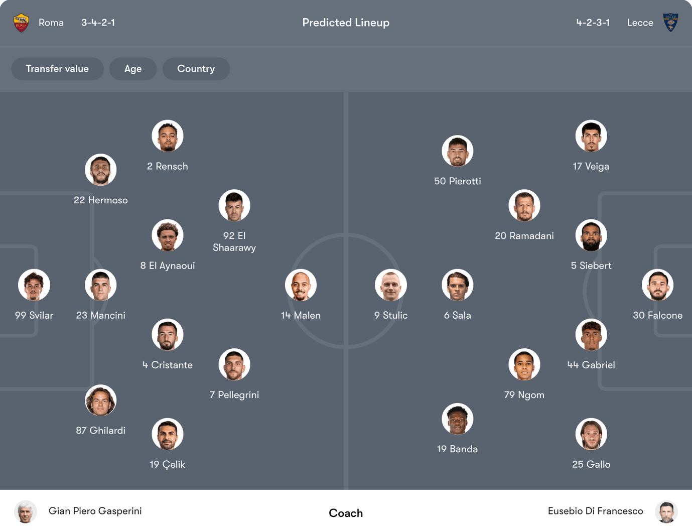 Đội hình dự kiến Roma vs Lecce | Keolive