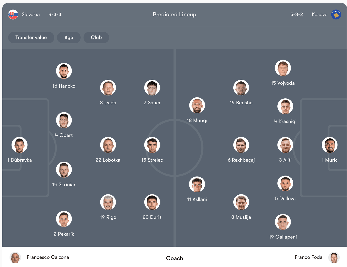 Đội hình dự kiến Slovakia vs Kosovo | Keolive