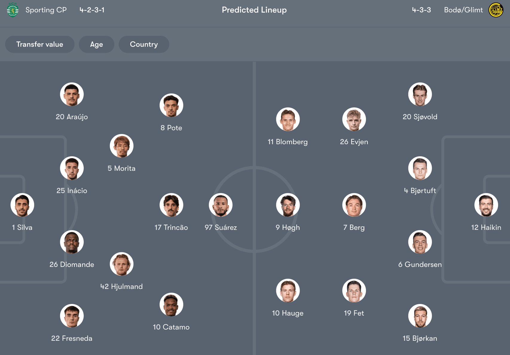 Đội hình dự kiến giữa Sporting CP vs Bodø/Glimt | Keolive