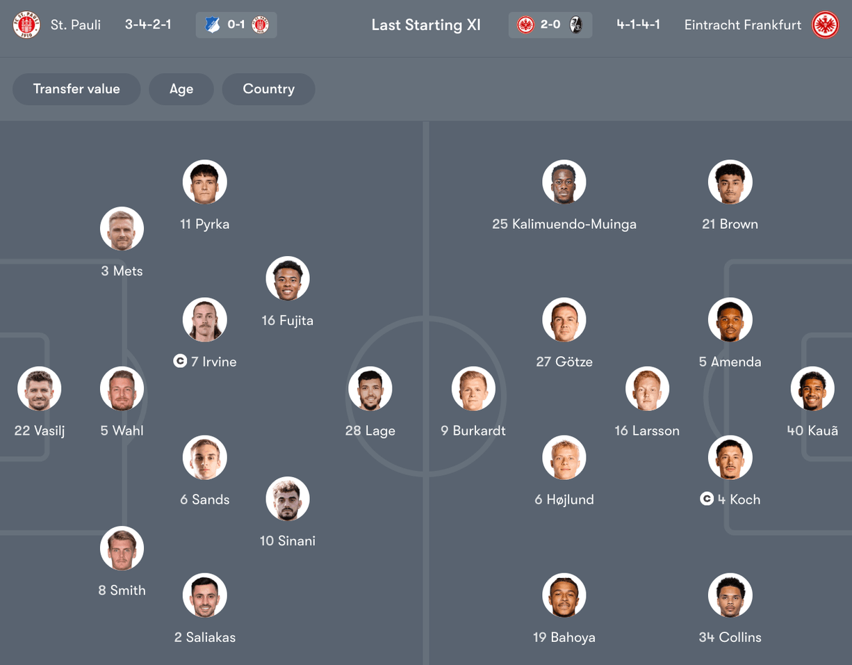 Đội hình dự kiến giữa St. Pauli vs Frankfurt | Keolive