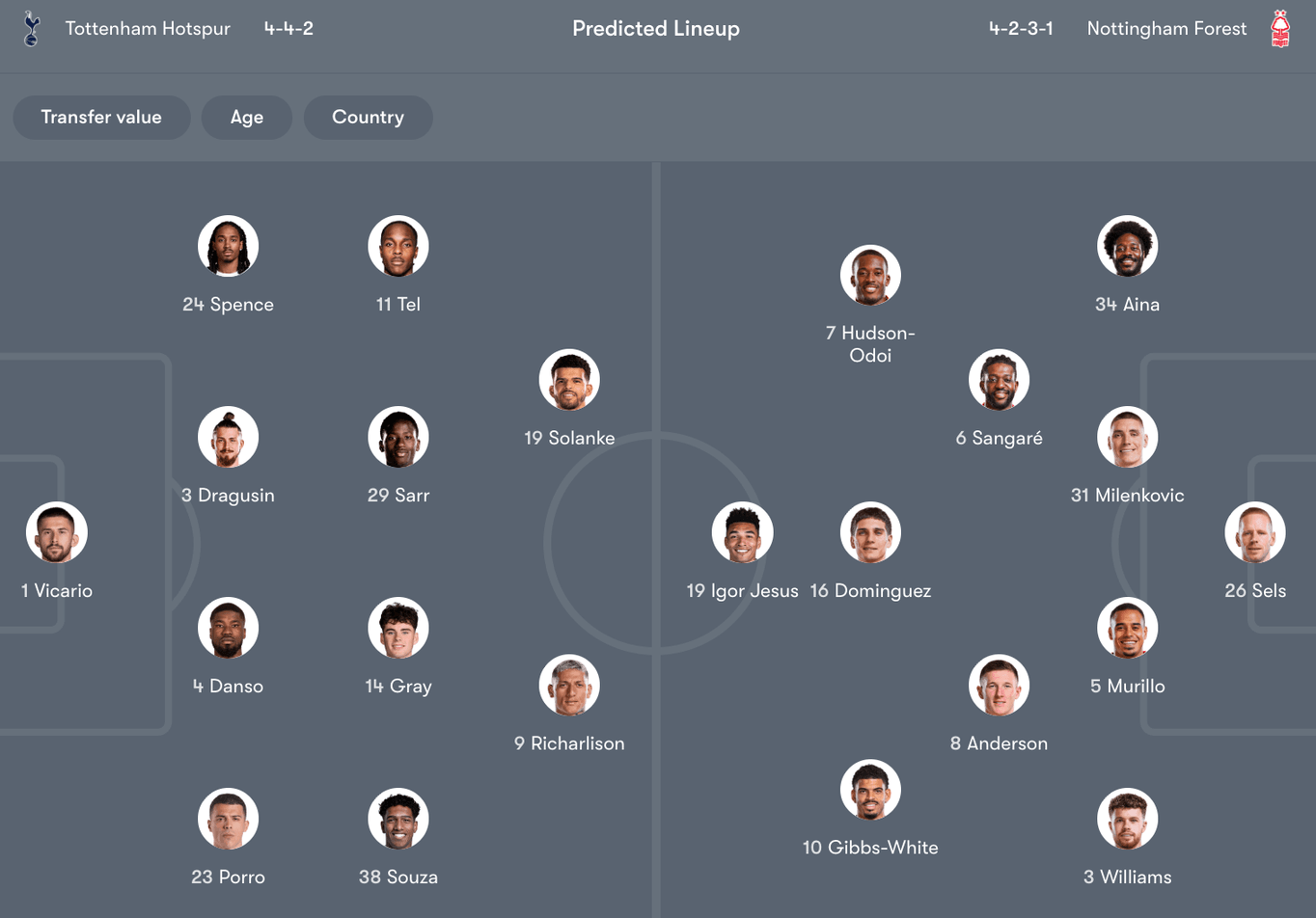 Đội hình dự kiến giữa Tottenham Hotspur vs Nottingham Forest | Keolive