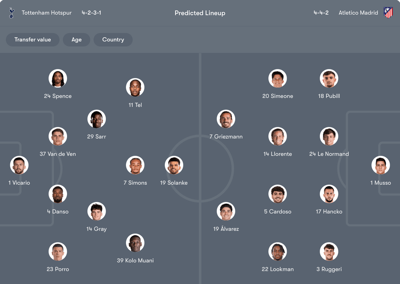Đội hình dự kiến Tottenham vs Atletico | Keolive