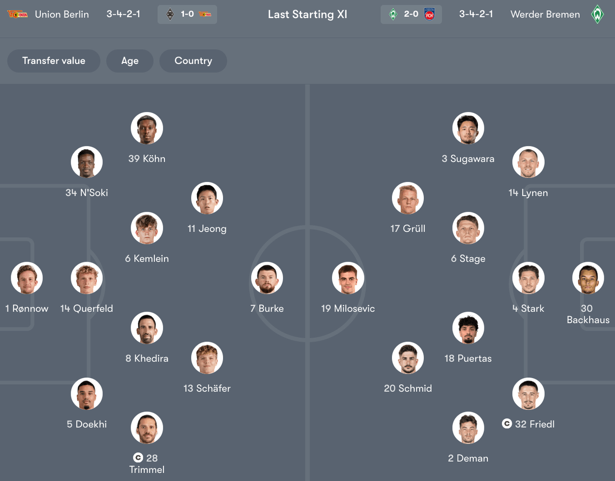 Đội hình dự kiến giữa Union Berlin vs Bremen | Keolive