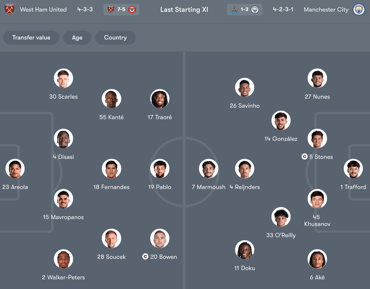 Đội hình dự kiến giữa West Ham vs Man City | Keolive