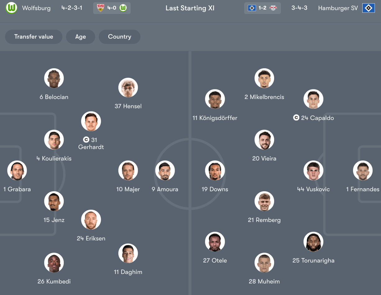 Đội hình dự kiến giữa Wolfsburg vs Hamburger SV | Keolive