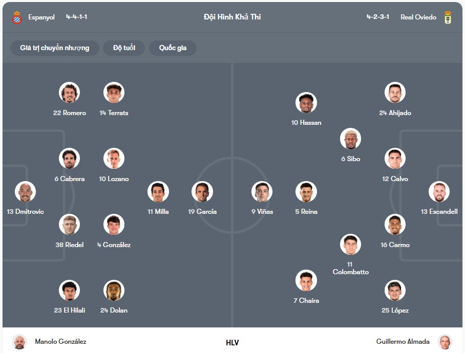 Đội hình dự kiến | Keolive