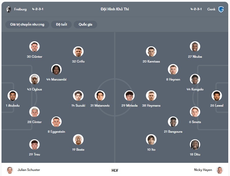 Đội hình dự kiến | Keolive