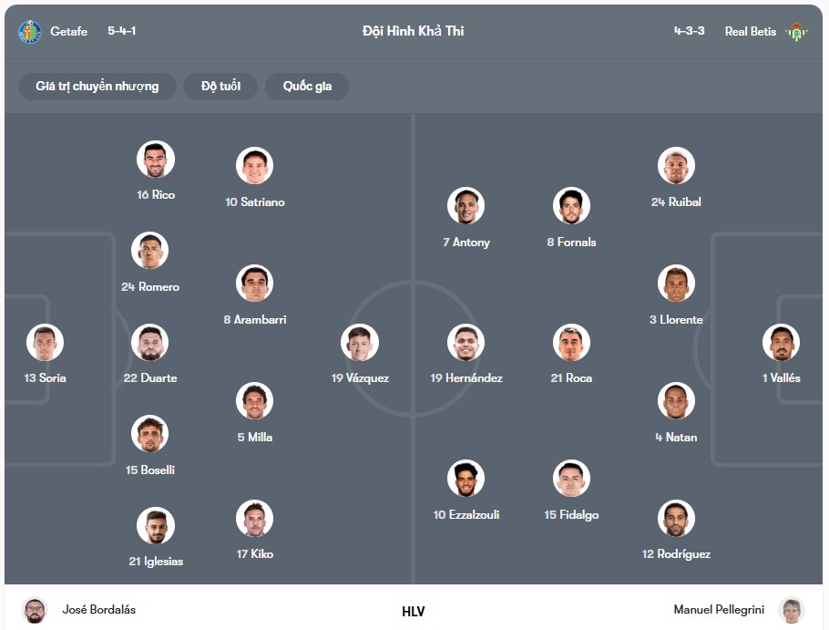 Đội hình dự kiến | Keolive