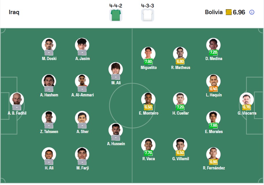 Đội hình dự kiến | Keolive