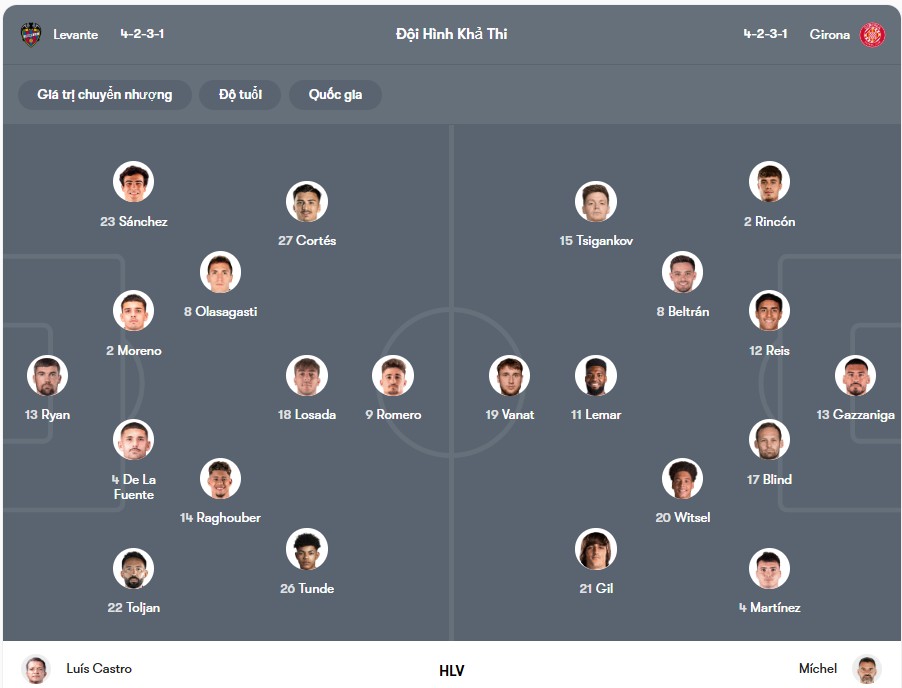 Đội hình dự kiến | Keolive