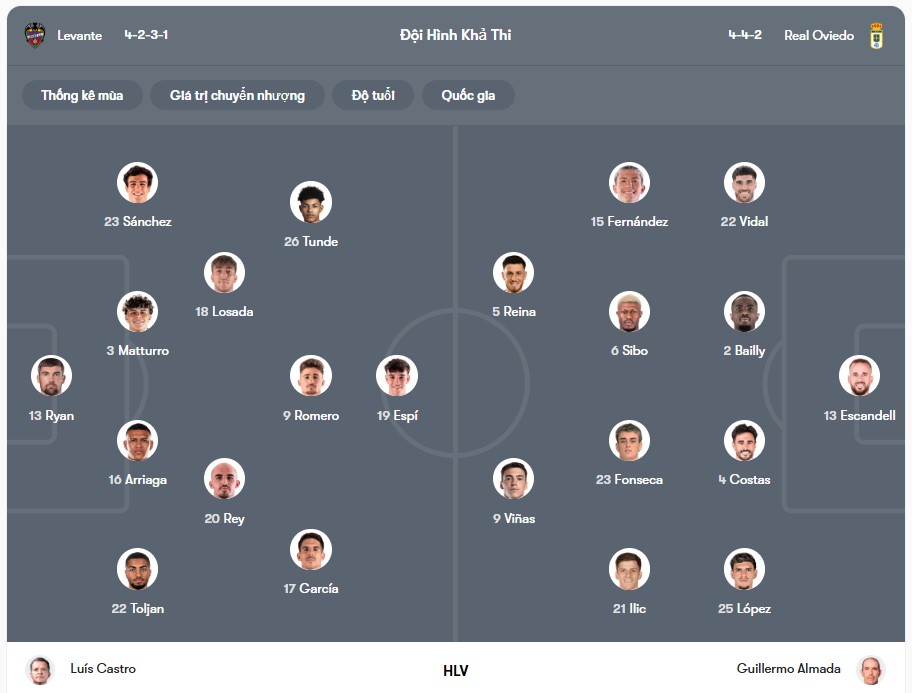 Đội hình dự kiến | Keolive