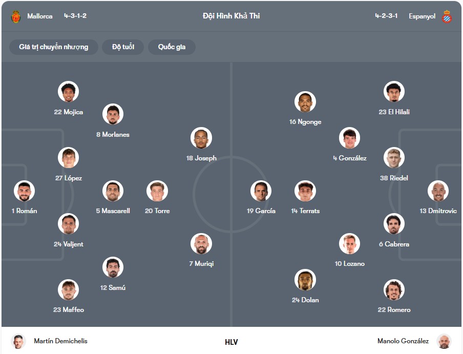 Đội hình dự kiến | Keolive