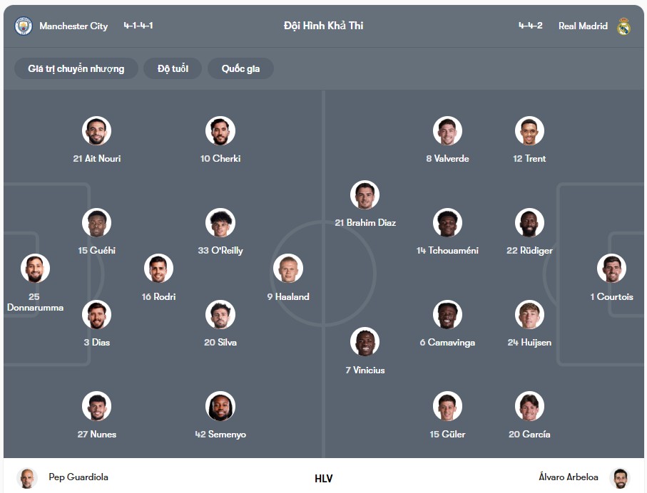 Đội hình dự kiến | Keolive