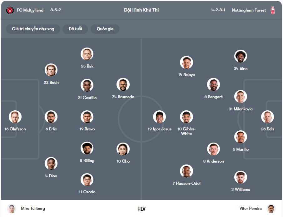 Đội hình dự kiến | Keolive