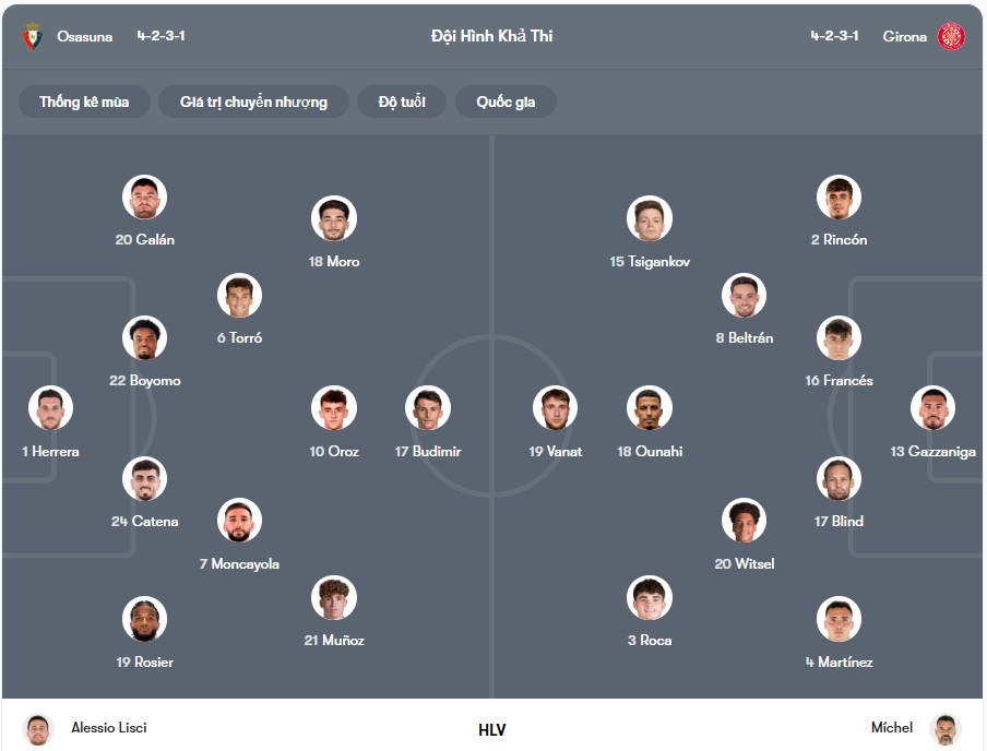 Đội hình dự kiến | Keolive