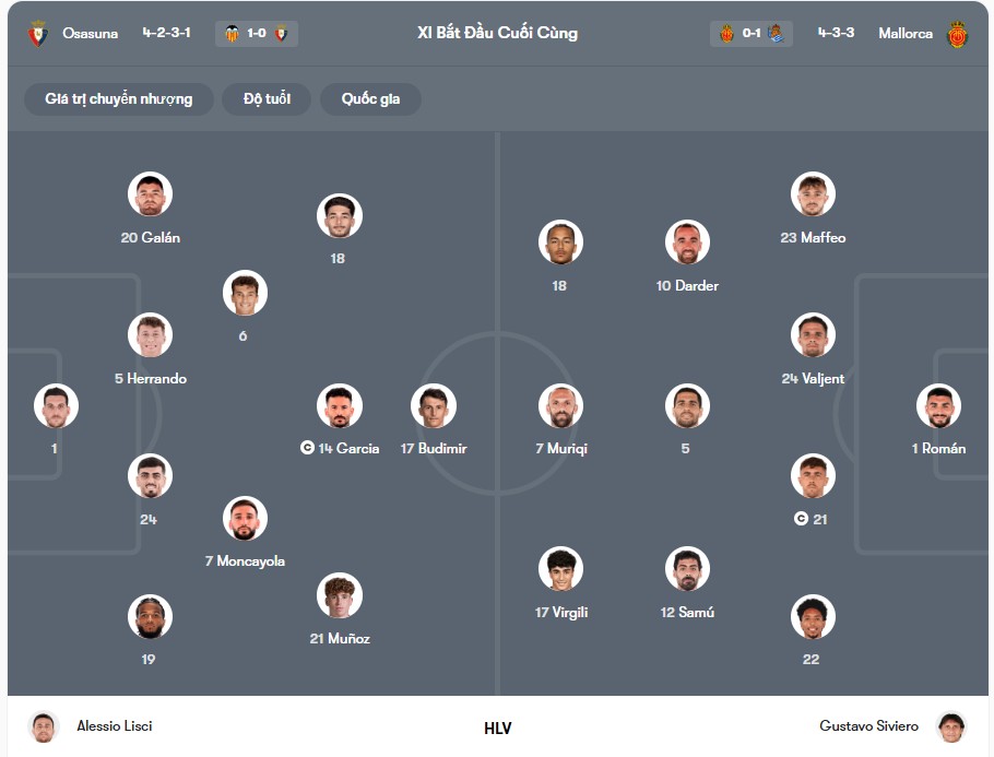 Đội hình dự kiến | Keolive