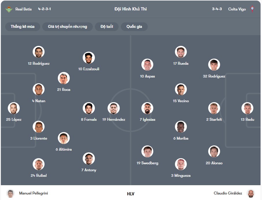 Đội hình dự kiến | Keolive