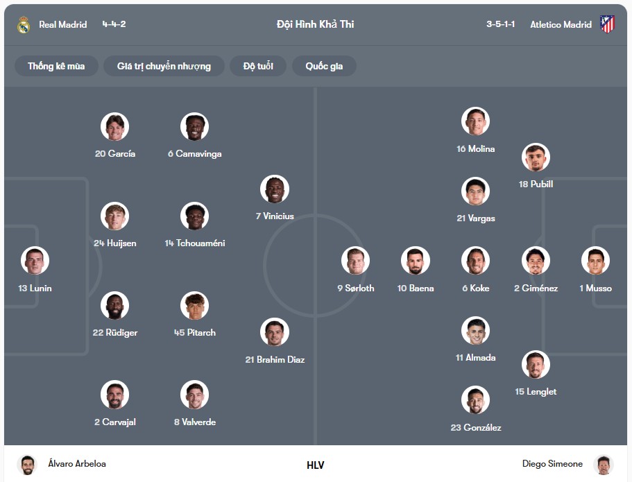 Đội hình dự kiến | Keolive